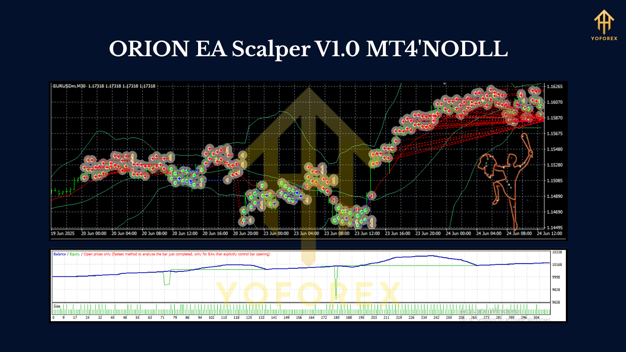 ORION EA Scalper V1.0 MT4