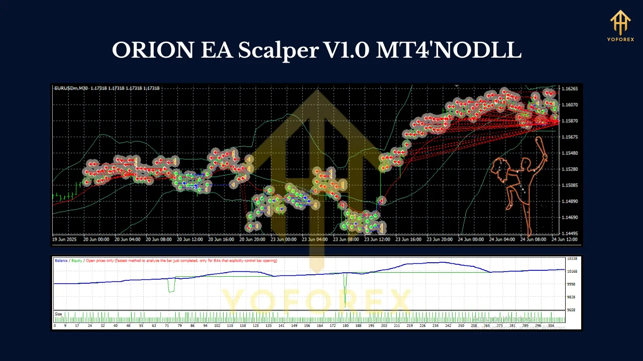 ORION EA Scalper V1.0 MT4 2 ORION EA Scalper V1.0 MT4