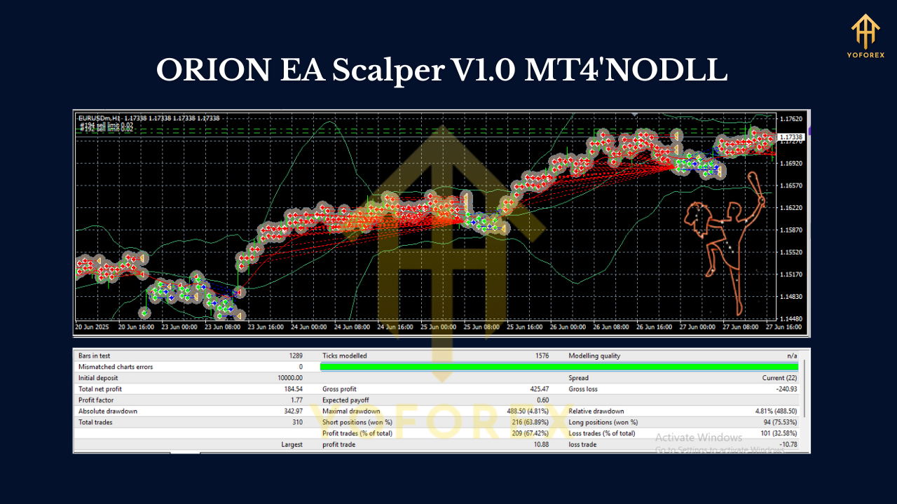 ORION EA Scalper V1.0 MT4
