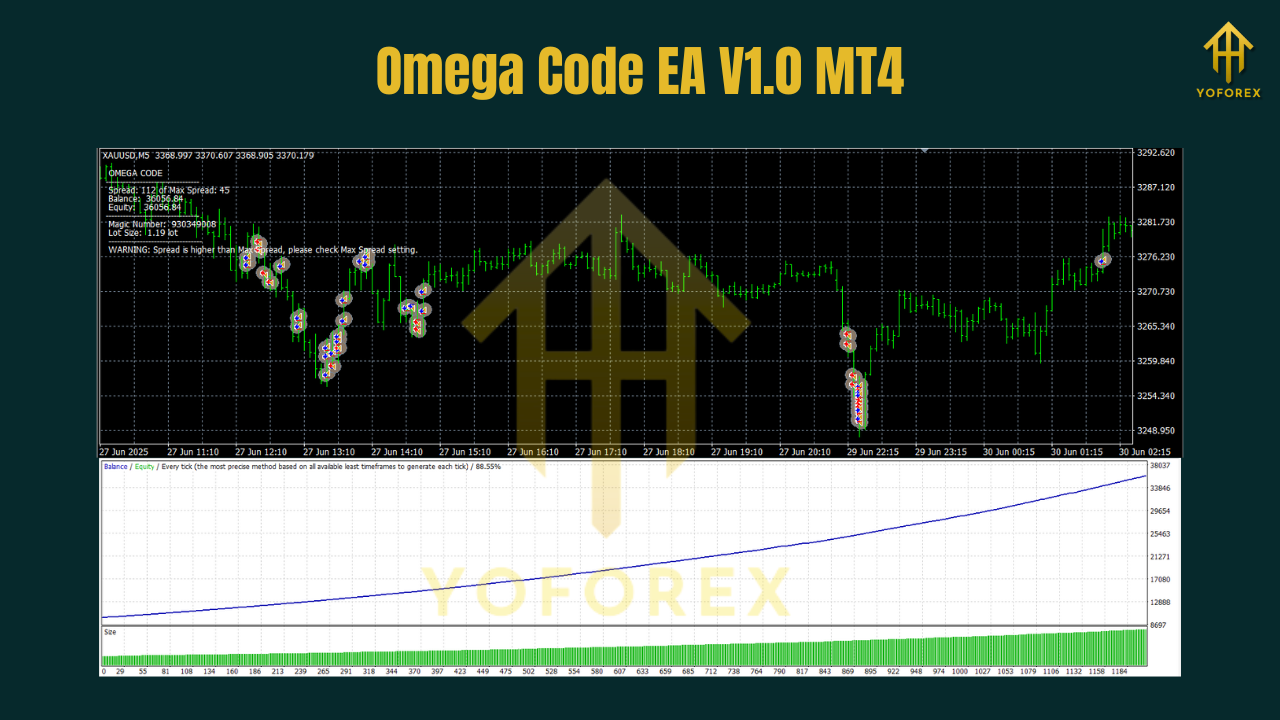 Omega Code EA V1.0 MT4