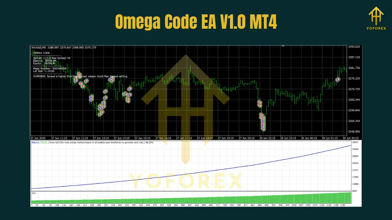 Omega Code EA V1.0 MT4 2 Omega Code EA V1.0 MT4