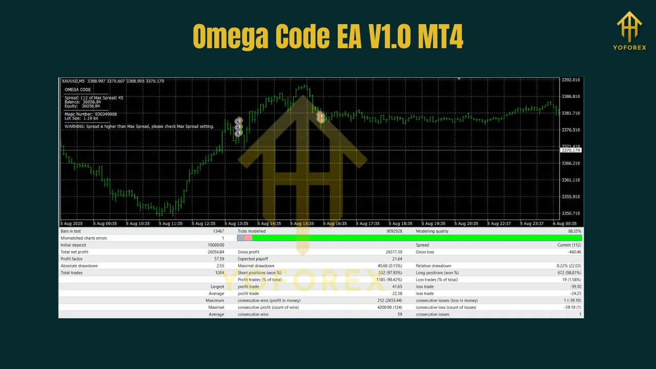 Omega Code EA V1.0 MT4 3 Omega Code EA V1.0 MT4