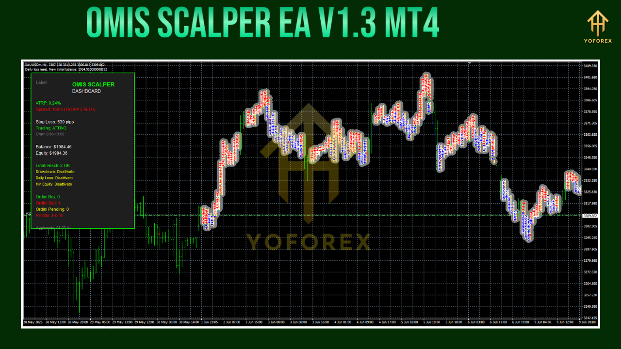 Omis Scalper EA V1.3 MT4
