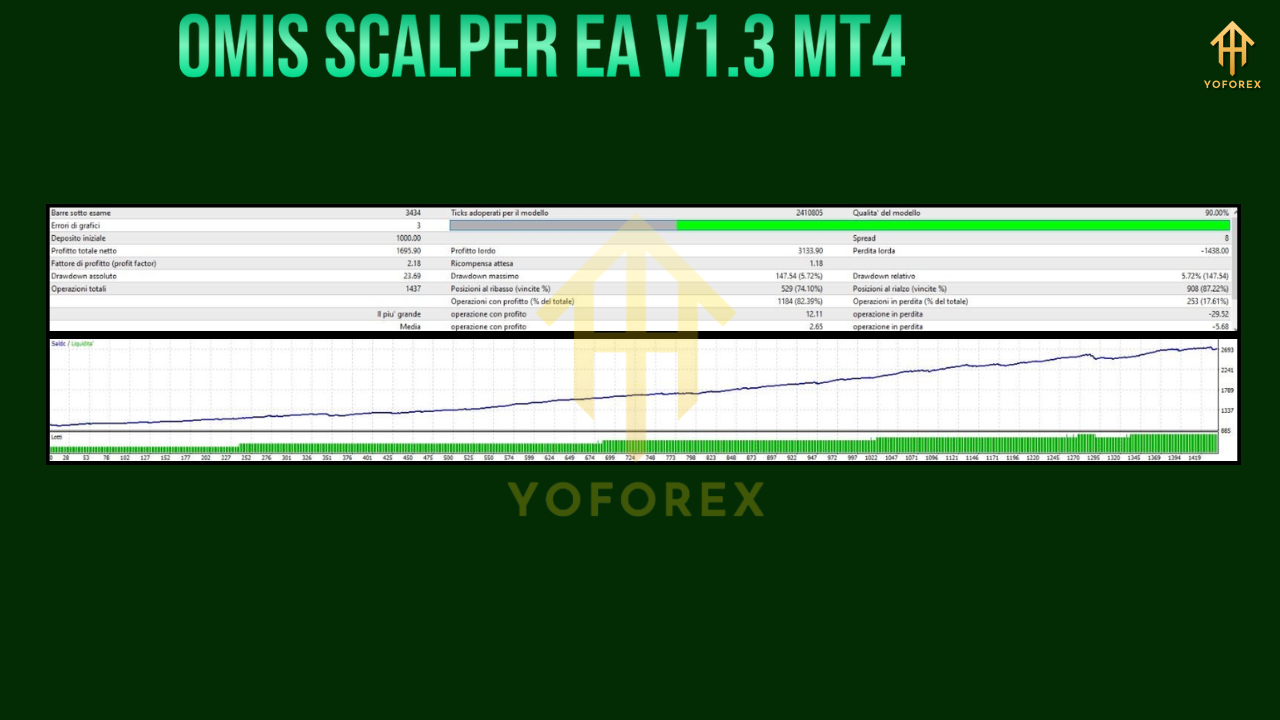 Omis Scalper EA V1.3 MT4