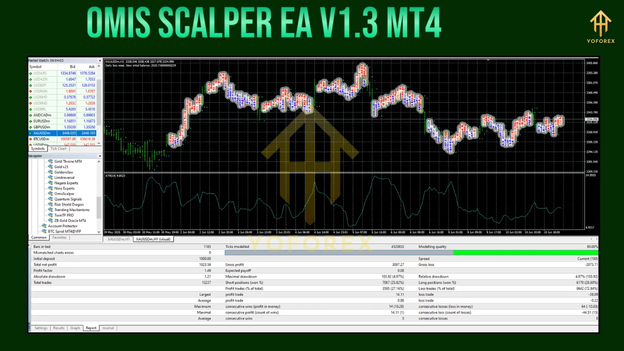 Omis Scalper EA V1.3 MT4
