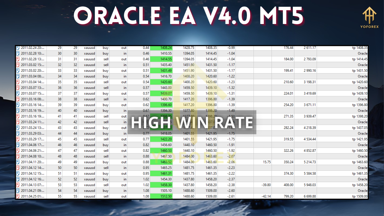 Oracle EA V4.0 MT5