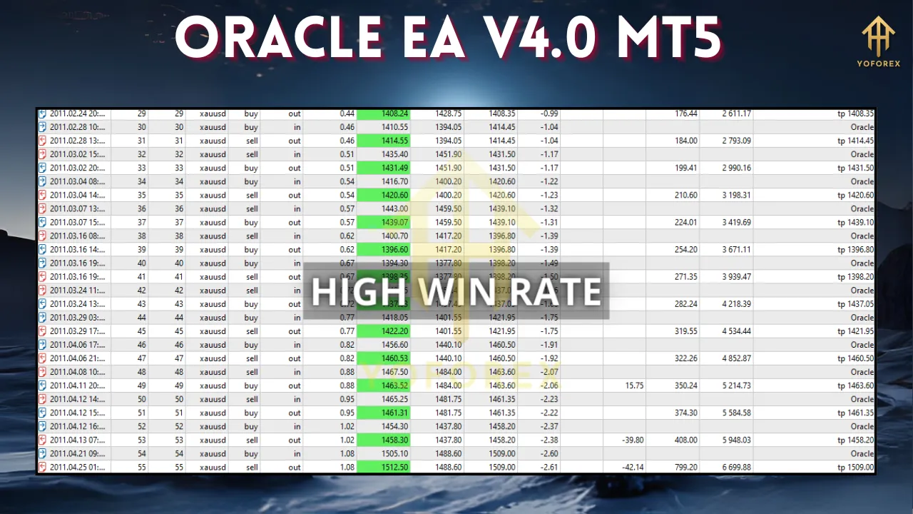 Oracle EA V4.0 MT5 3 Oracle EA V4.0 MT5