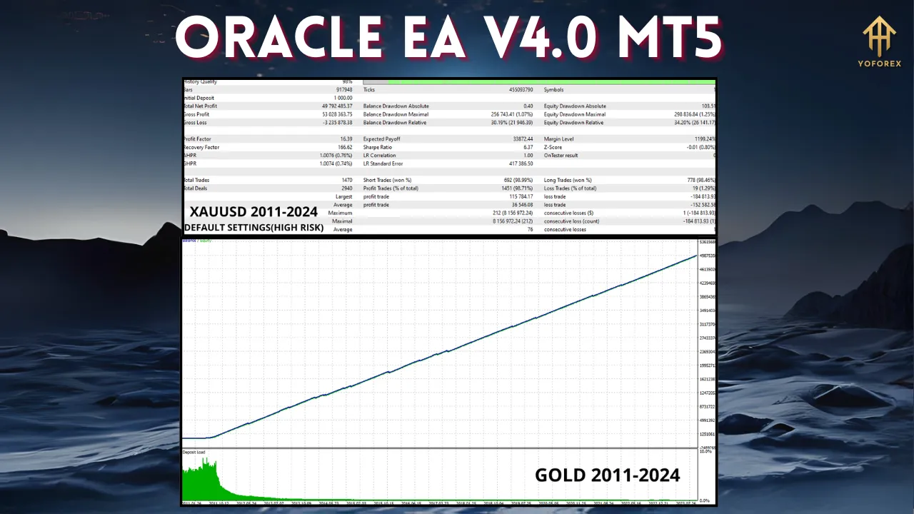 Oracle EA V4.0 MT5 4 Oracle EA V4.0 MT5