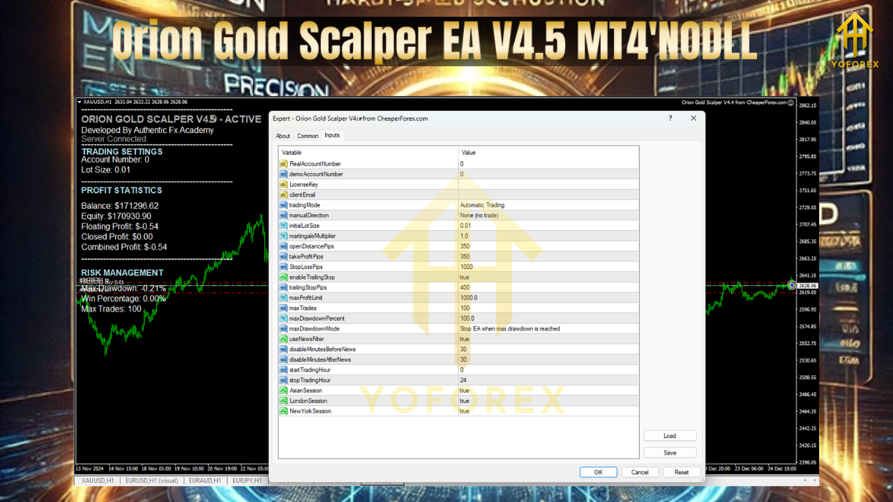 Orion Gold Scalper EA V4.5 MT4