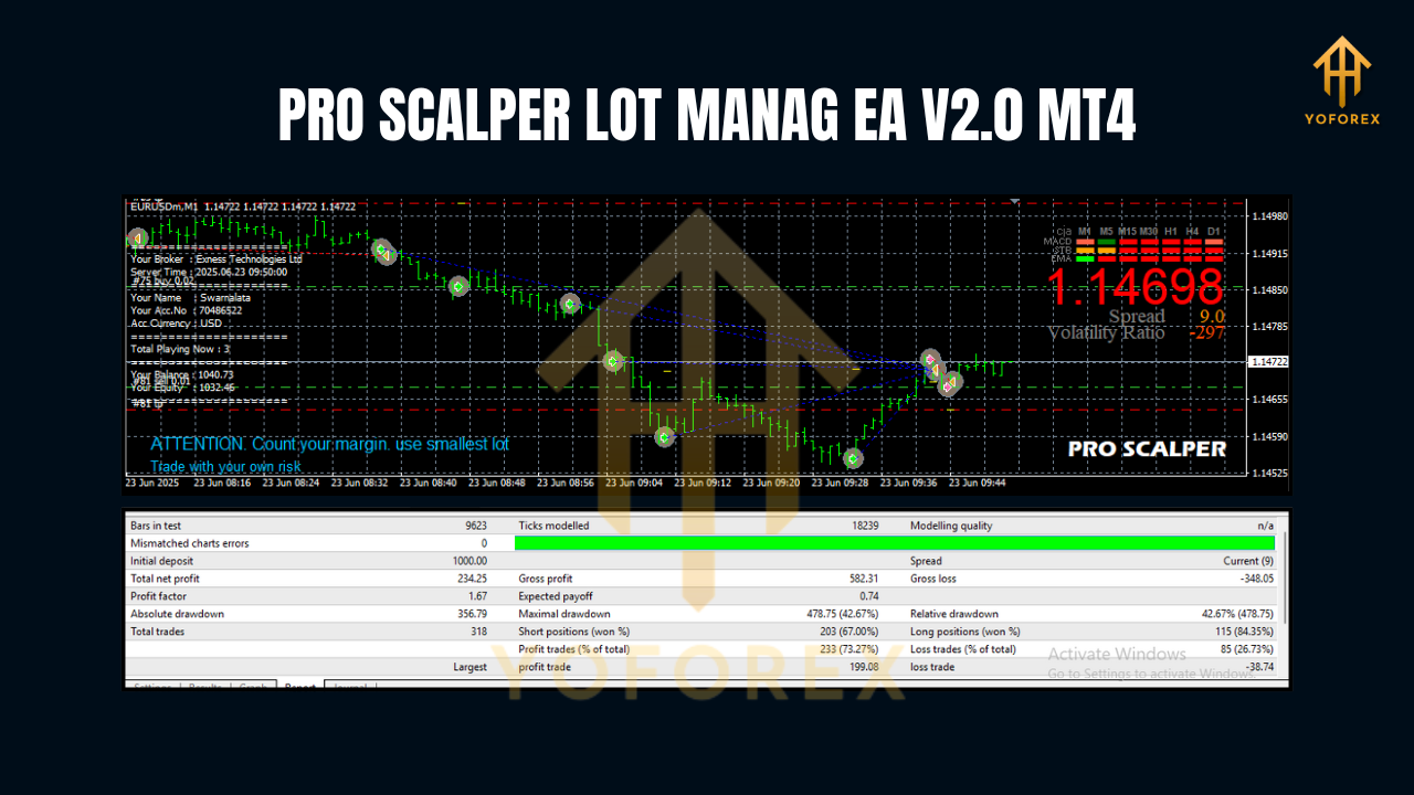 PRO SCALPER LOT MANAG EA V2.0 MT4