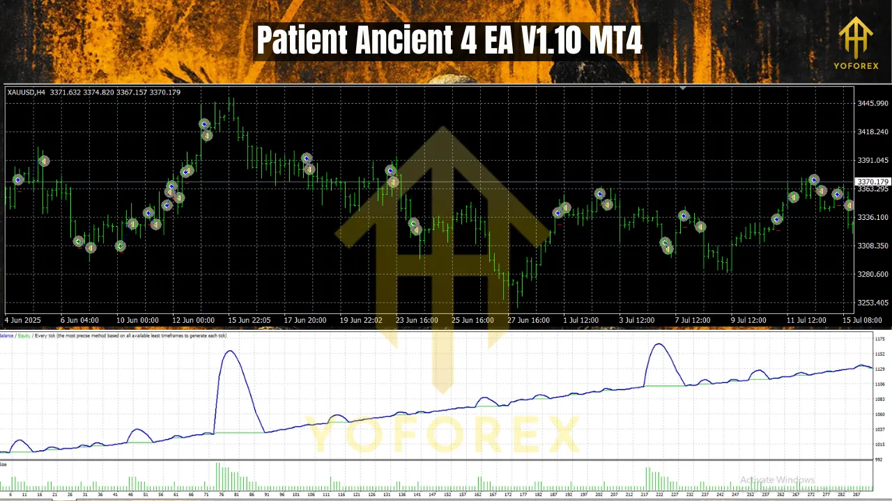 Patient Ancient 4 EA V1.10 MT4 2 Patient Ancient 4 EA V1.10 MT4