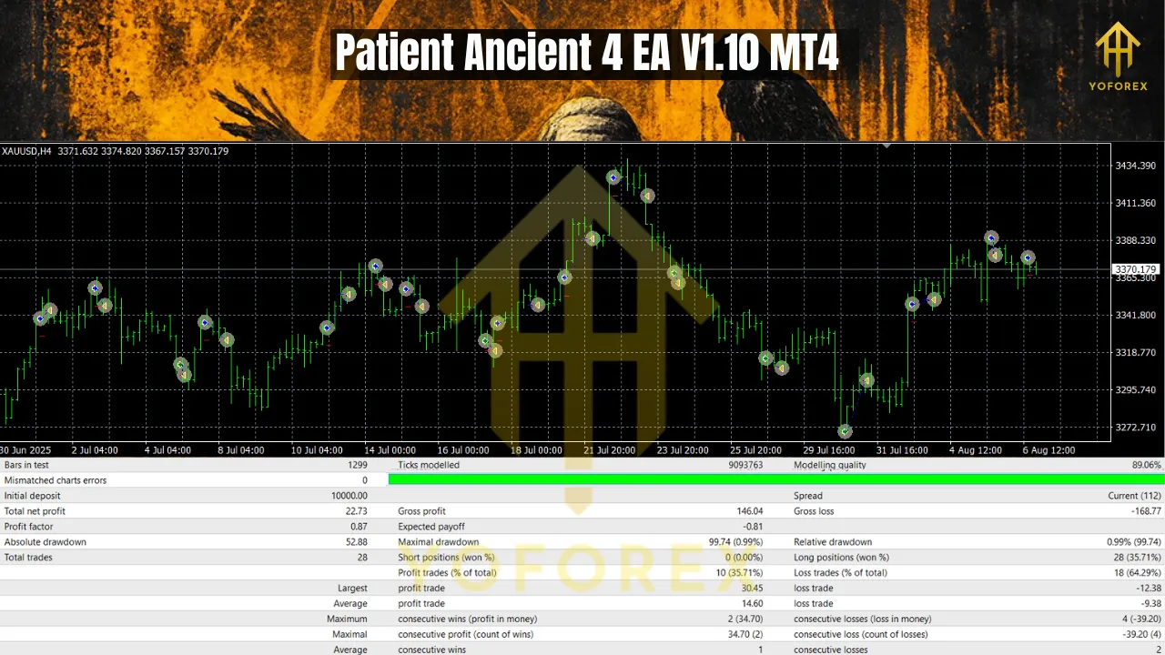 Patient Ancient 4 EA V1.10 MT4 3 Patient Ancient 4 EA V1.10 MT4