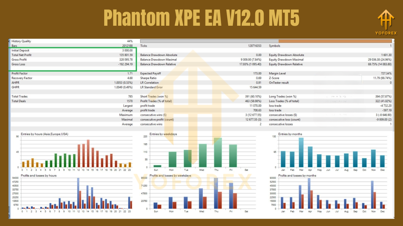 Phantom XPE EA V12.0 MT5