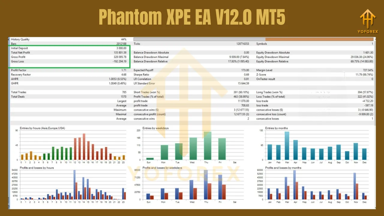 Phantom XPE EA V12.0 MT5 3 Phantom XPE EA V12.0 MT5
