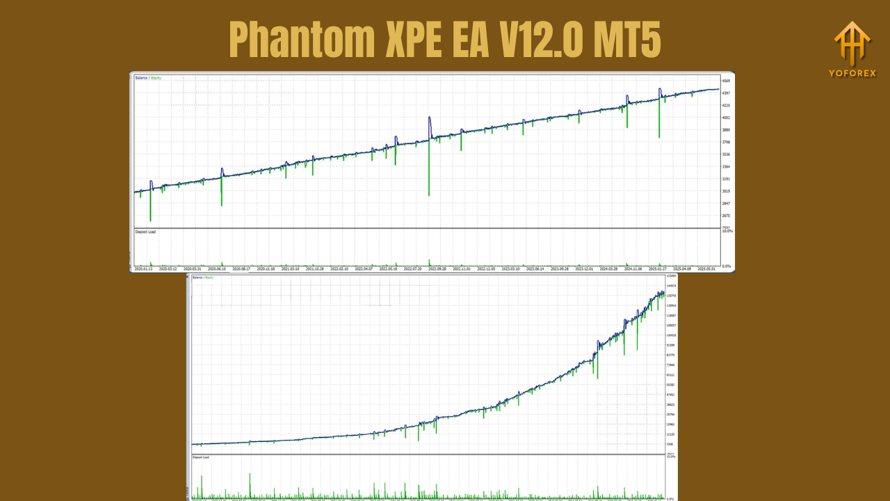 Phantom XPE EA V12.0 MT5