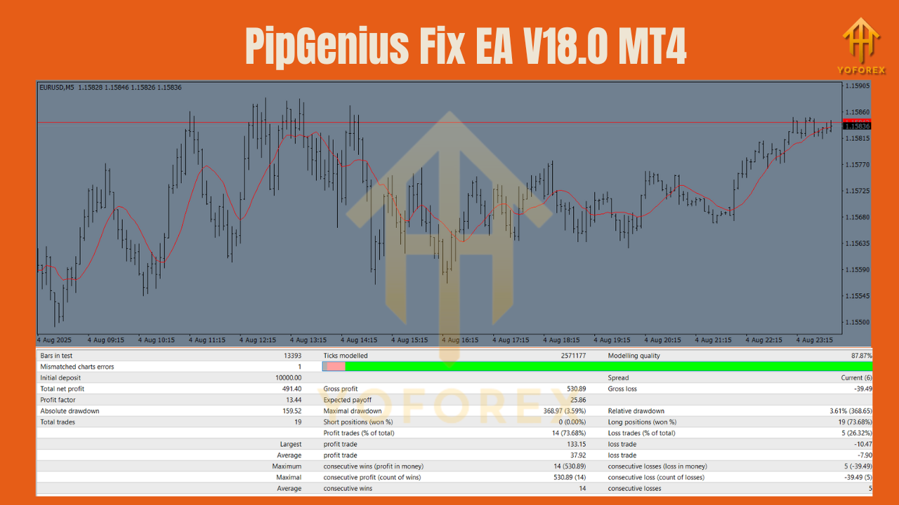 PipGenius Fix EA V18.0 MT4