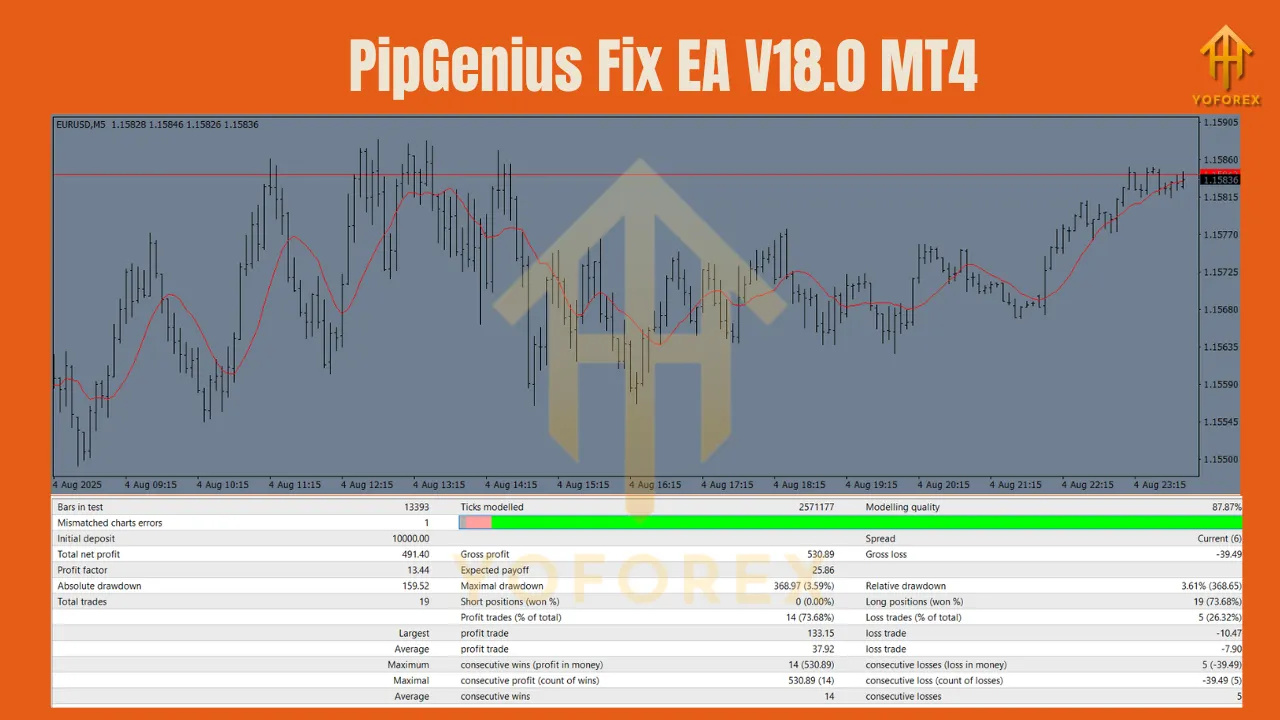 PipGenius Fix EA V18.0 MT4 3 PipGenius Fix EA V18.0 MT4