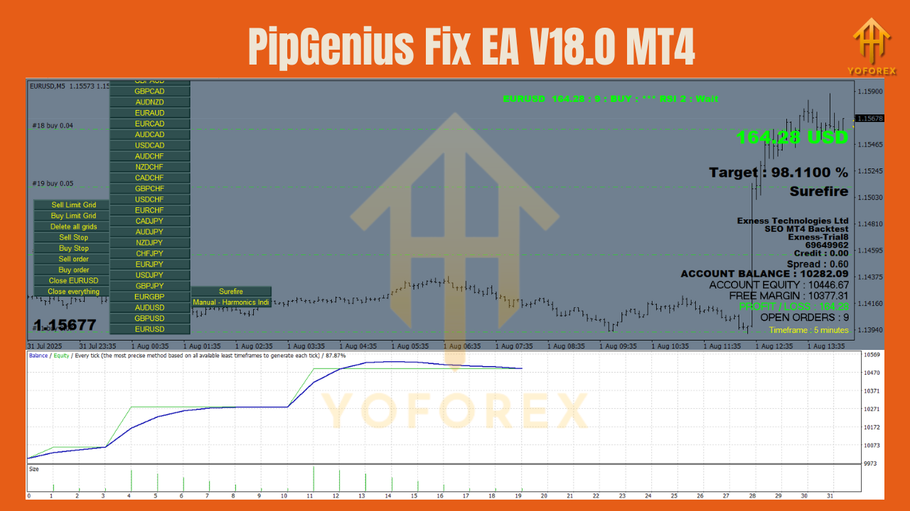 PipGenius Fix EA V18.0 MT4