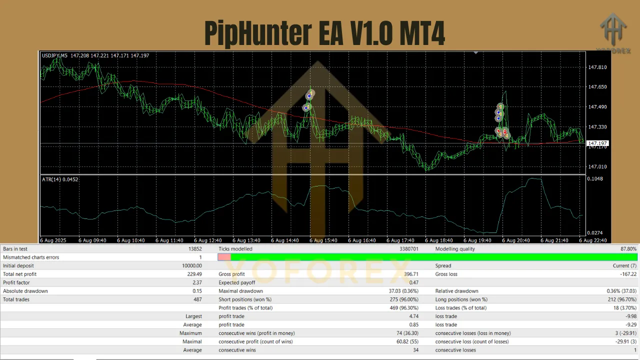 PipHunter EA V1.0 MT4 3 PipHunter EA V1.0 MT4