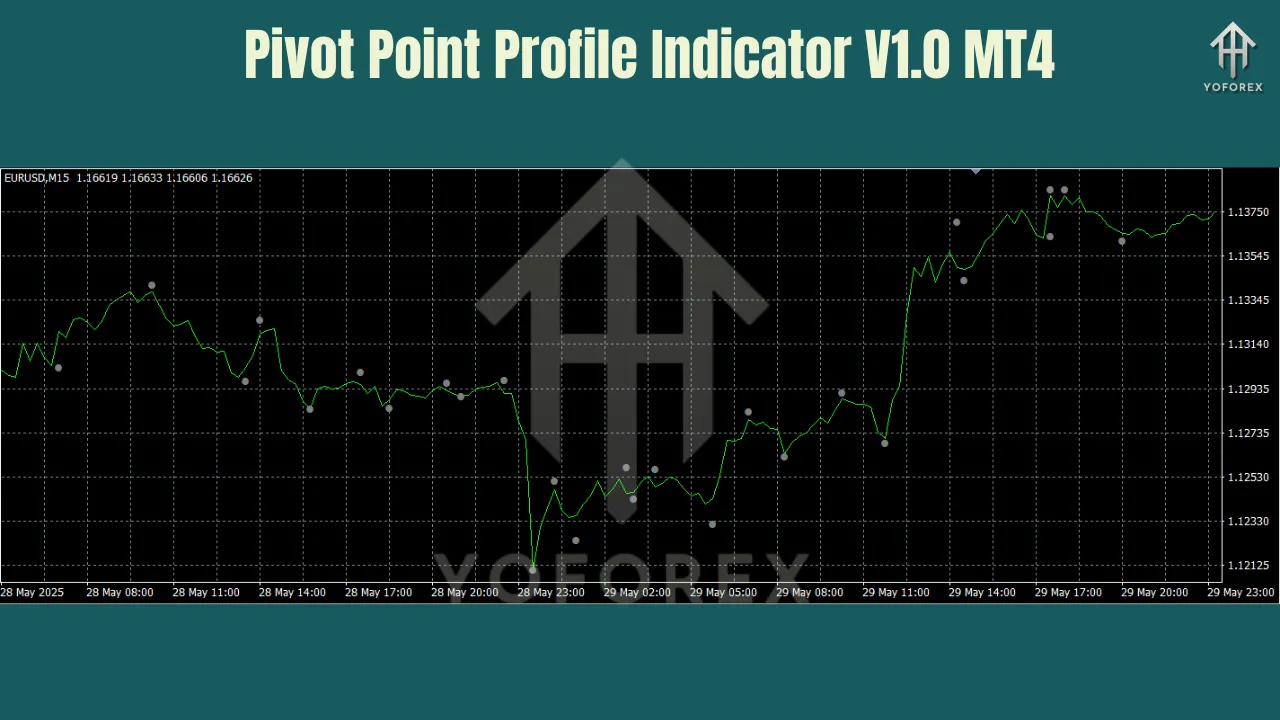 Pivot Point Profile Indicator V1.0 MT4