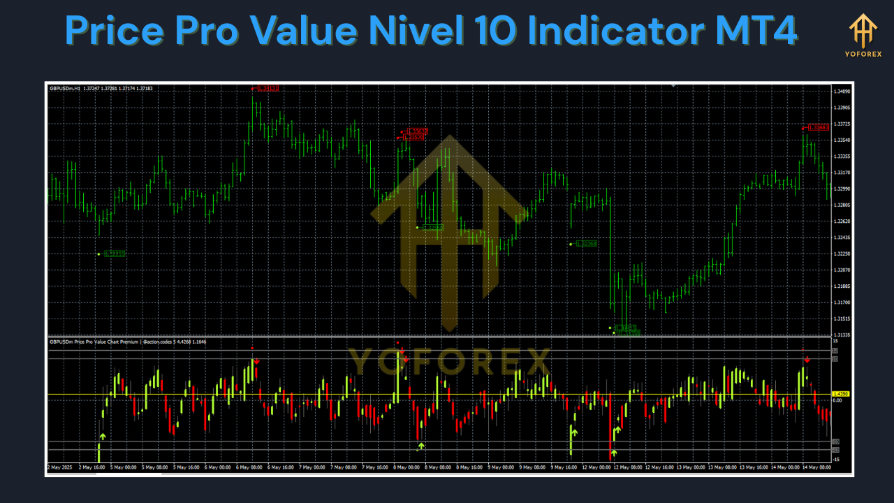 Price Pro Value Nivel 10 Indicator MT4