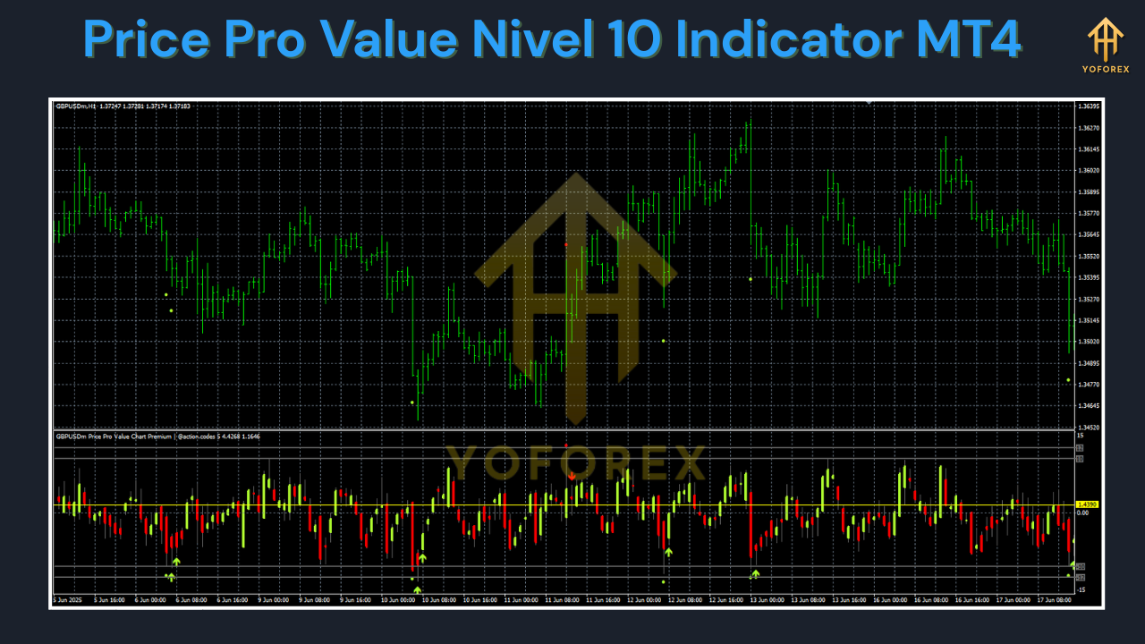 Price Pro Value Nivel 10 Indicator MT4