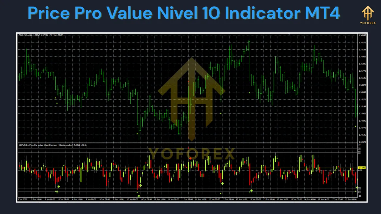 Price Pro Value Nivel 10 Indicator MT4