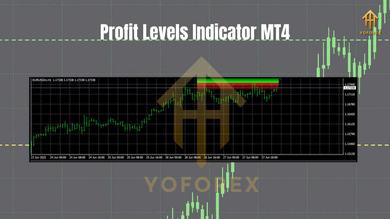 Profit Levels Indicator MT4