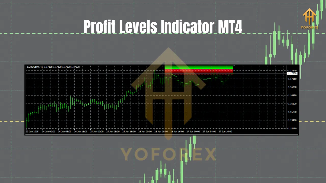 Profit Levels Indicator MT4 2 Profit Levels Indicator MT4