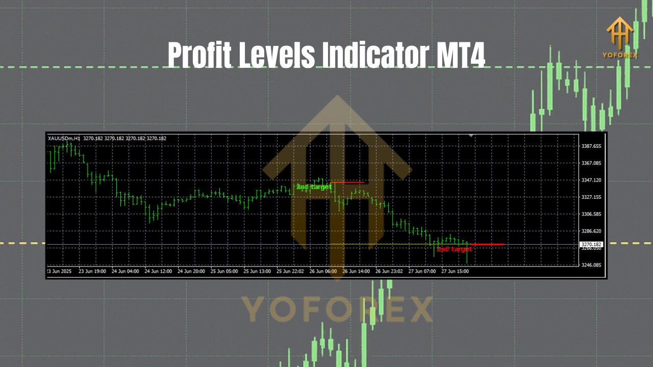 Profit Levels Indicator MT4
