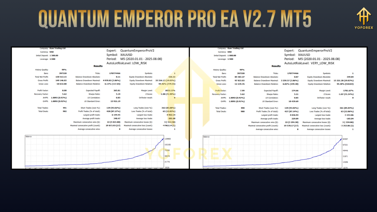 Quantum Emperor Pro EA V2.7 MT4