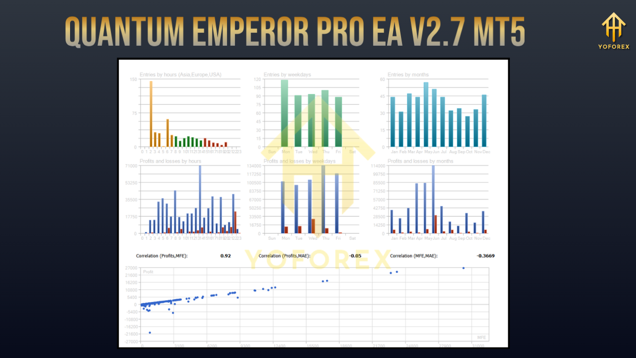 Quantum Emperor Pro EA V2.7 MT4