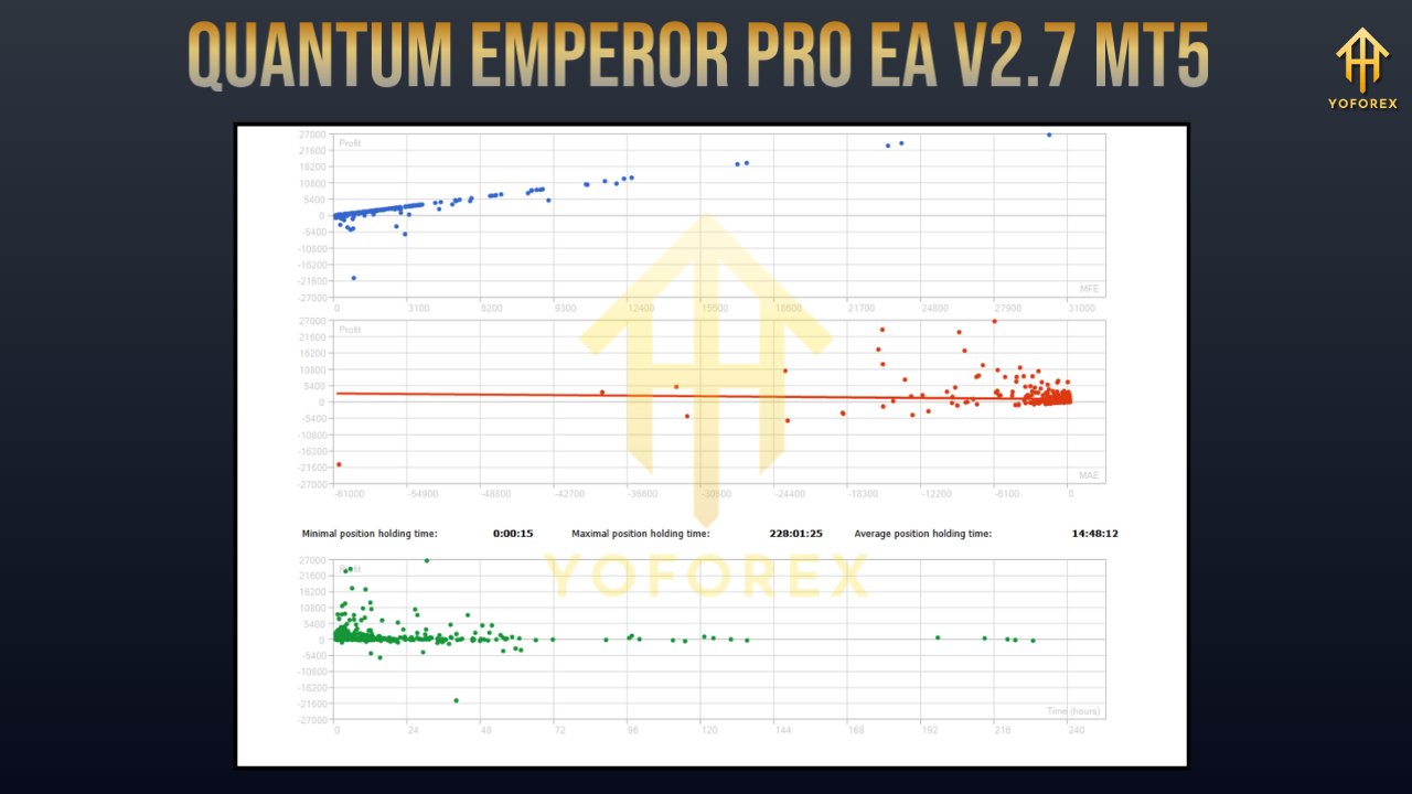 Quantum Emperor Pro EA V2.7 MT4