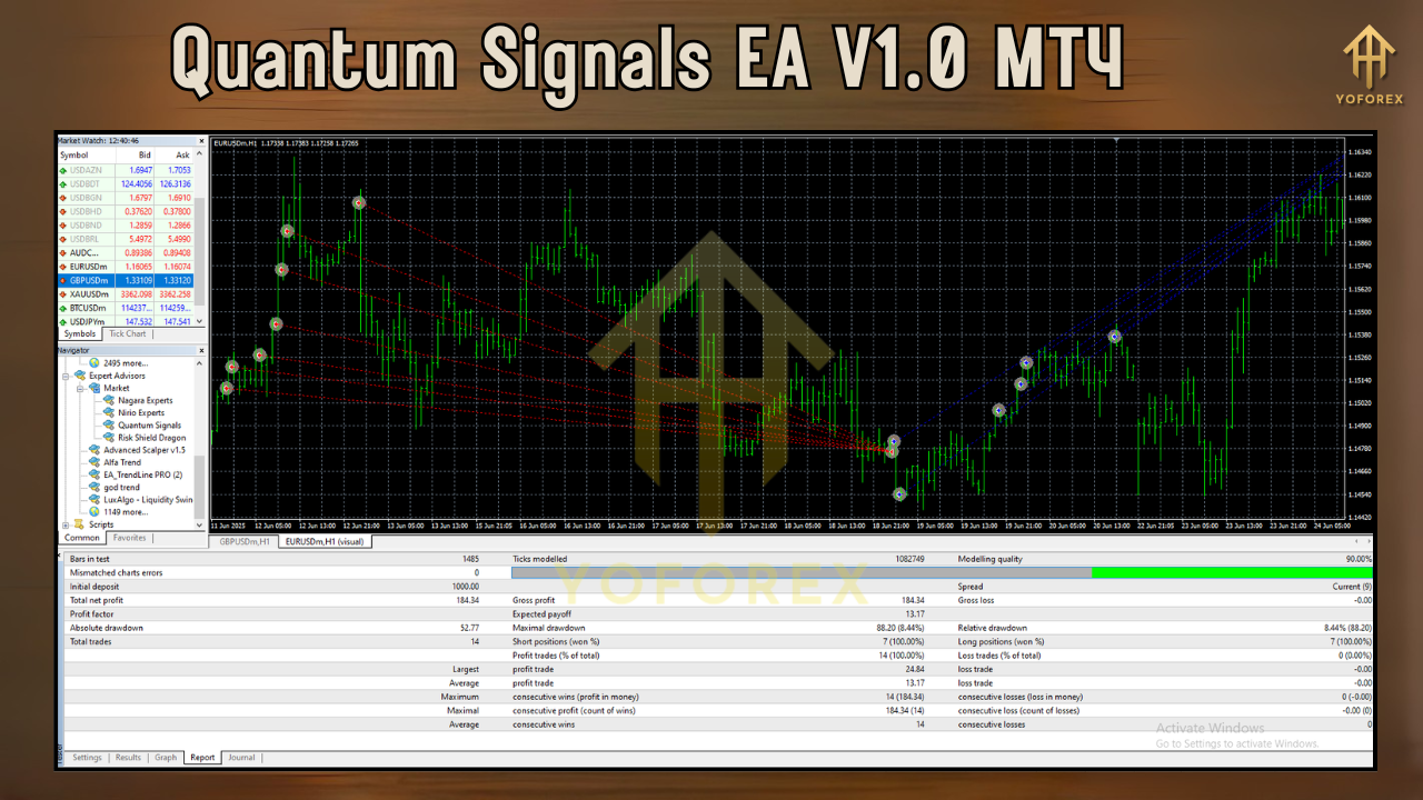 Quantum Signals EA V1.0 MT4
