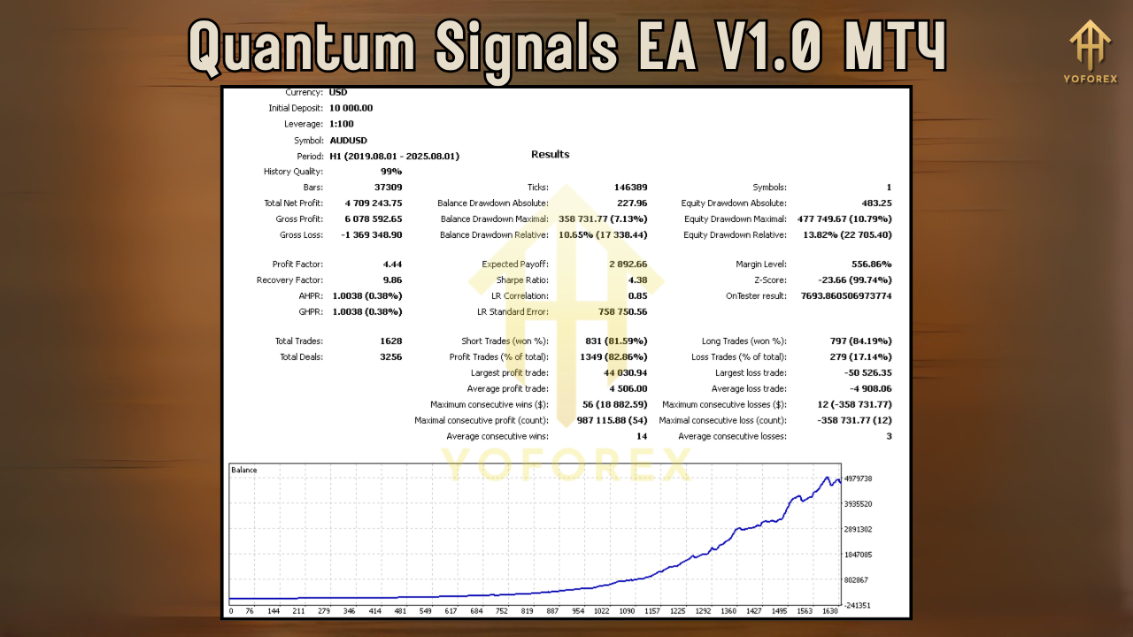 Quantum Signals EA V1.0 MT4