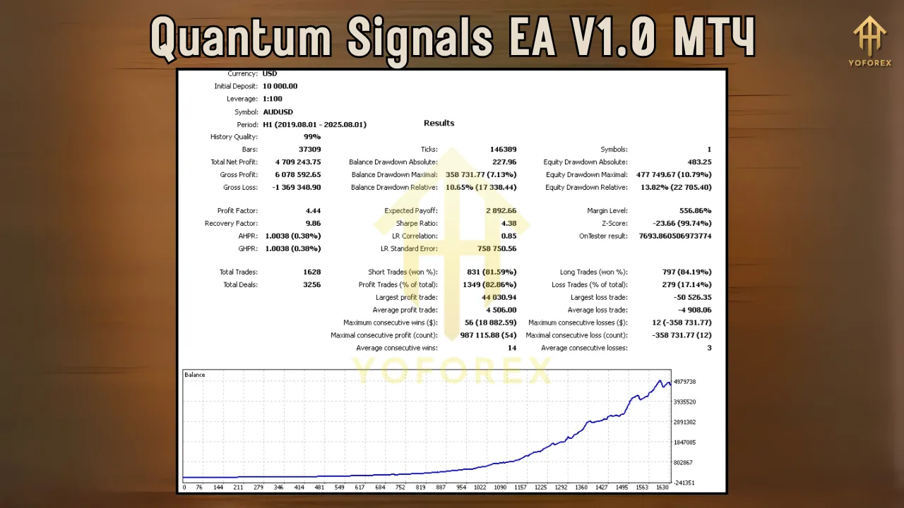 Quantum Signals EA V1.0 MT4 3 Quantum Signals EA V1.0 MT4