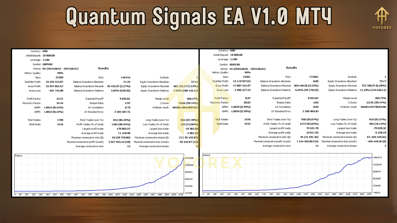 Quantum Signals EA V1.0 MT4