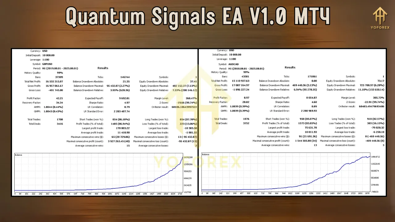 Quantum Signals EA V1.0 MT4 4 Quantum Signals EA V1.0 MT4