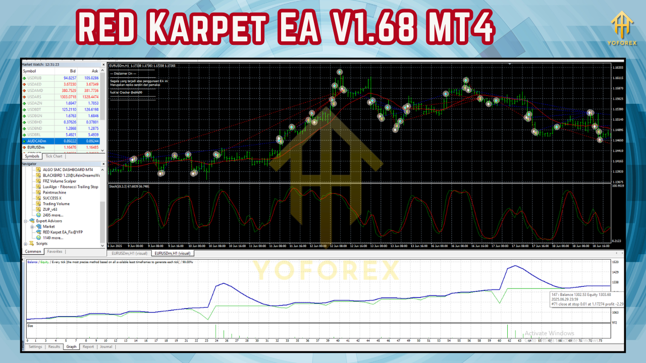 RED Karpet EA V1.68 MT4