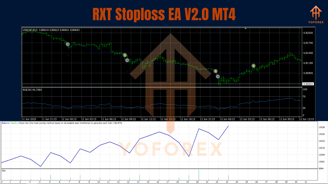 RXT Stoploss EA V2.0 MT4
