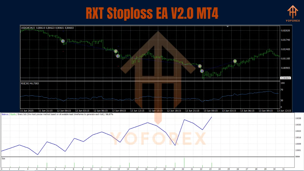 RXT Stoploss EA V2.0 MT4