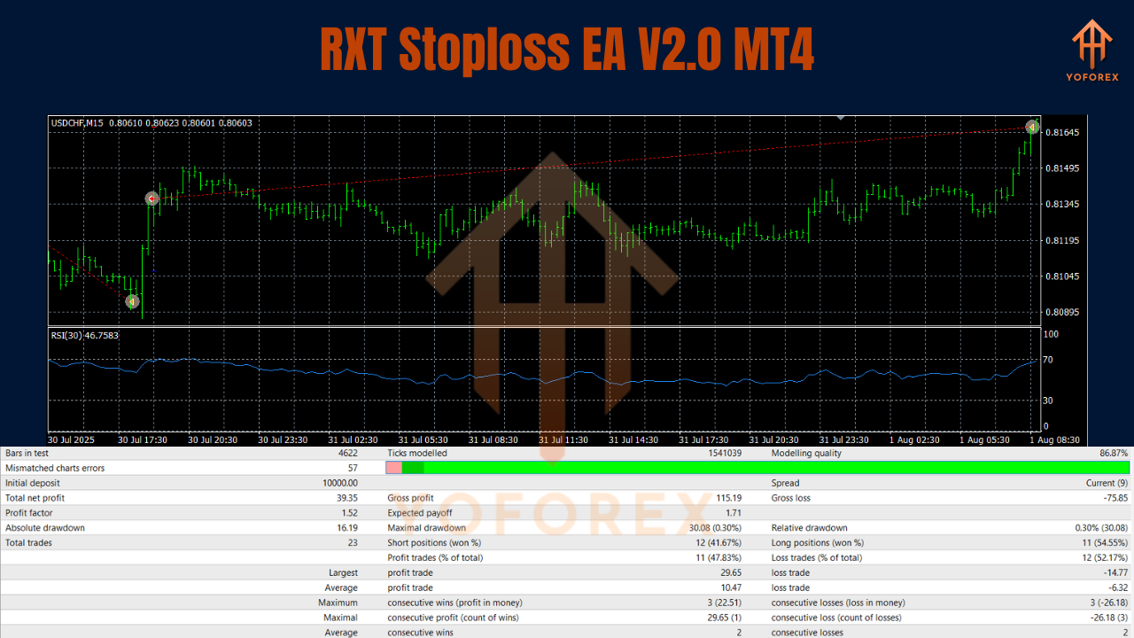 RXT Stoploss EA V2.0 MT4