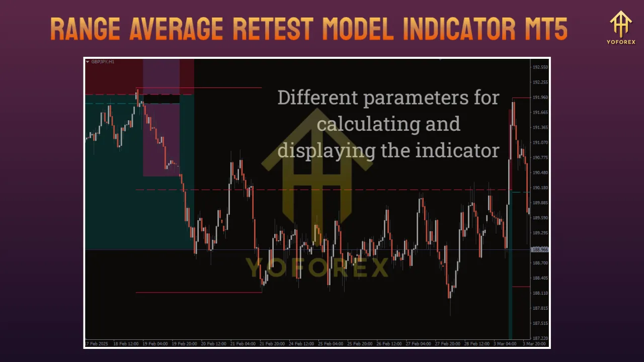 Range Average Retest Model Indicator MT5 2 Range Average Retest Model Indicator MT5