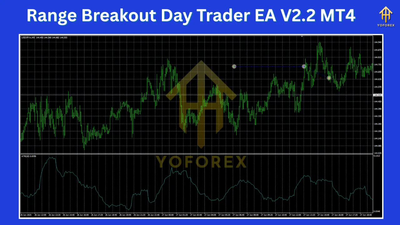 Range Breakout Day Trader EA V2.2 MT4