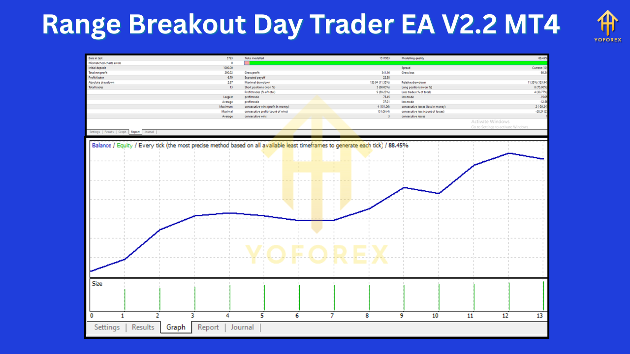 Range Breakout Day Trader EA V2.2 MT4