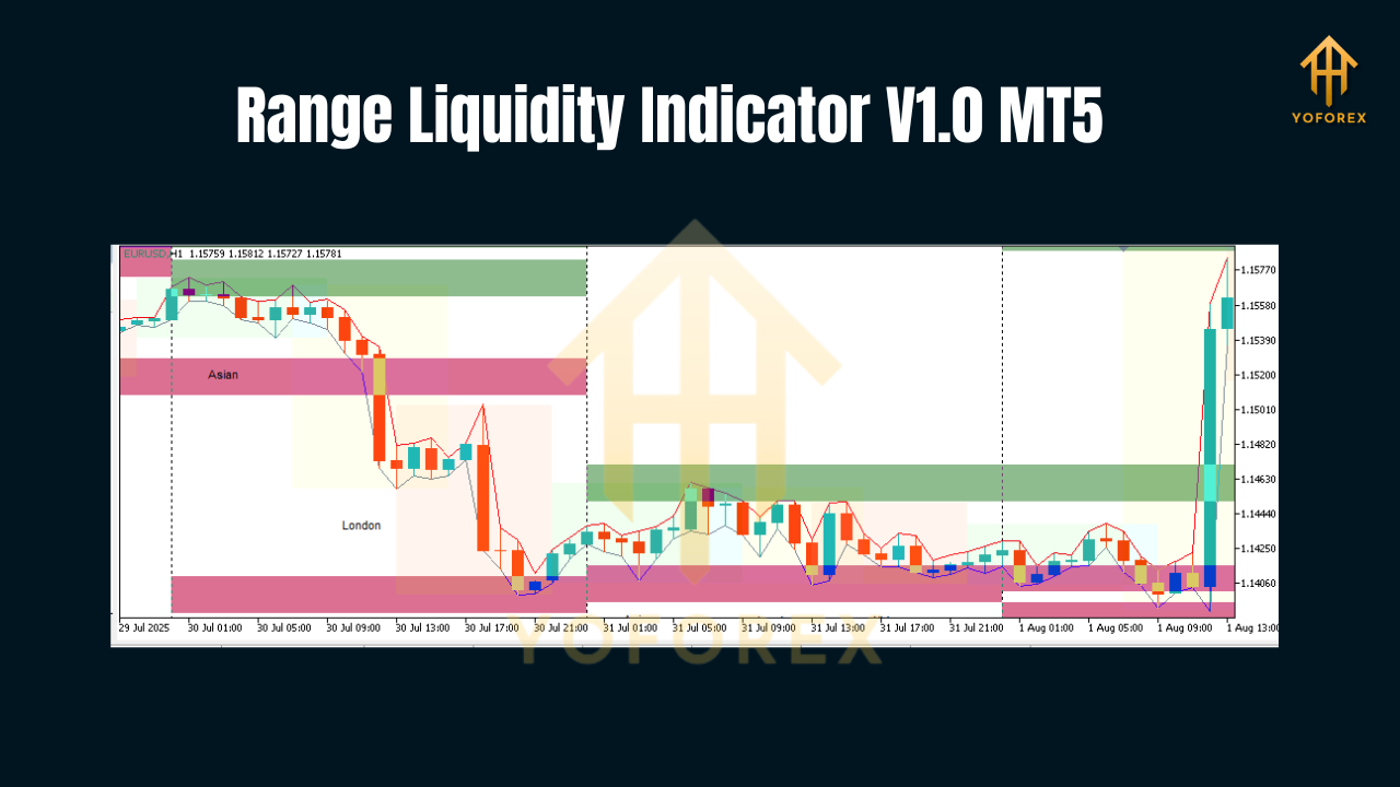 Range Liquidity Indicator V1.0 MT5