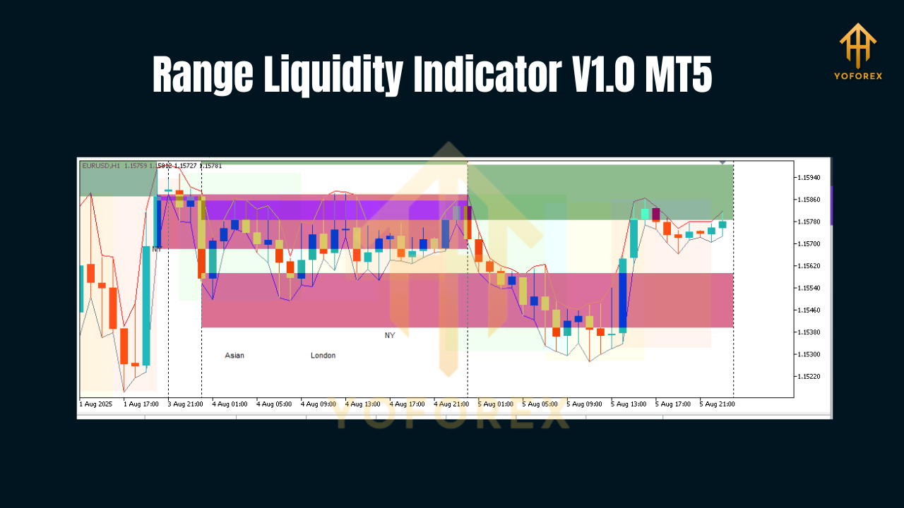 Range Liquidity Indicator V1.0 MT5