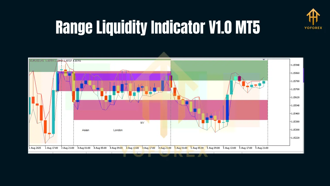 Range Liquidity Indicator V1.0 MT5 2 Range Liquidity Indicator V1.0 MT5