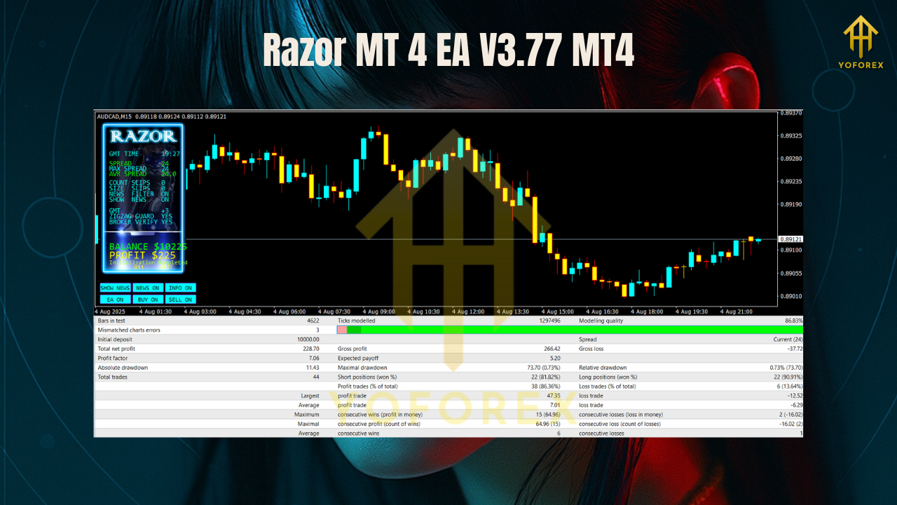 Razor MT 4 EA V3.77 MT4