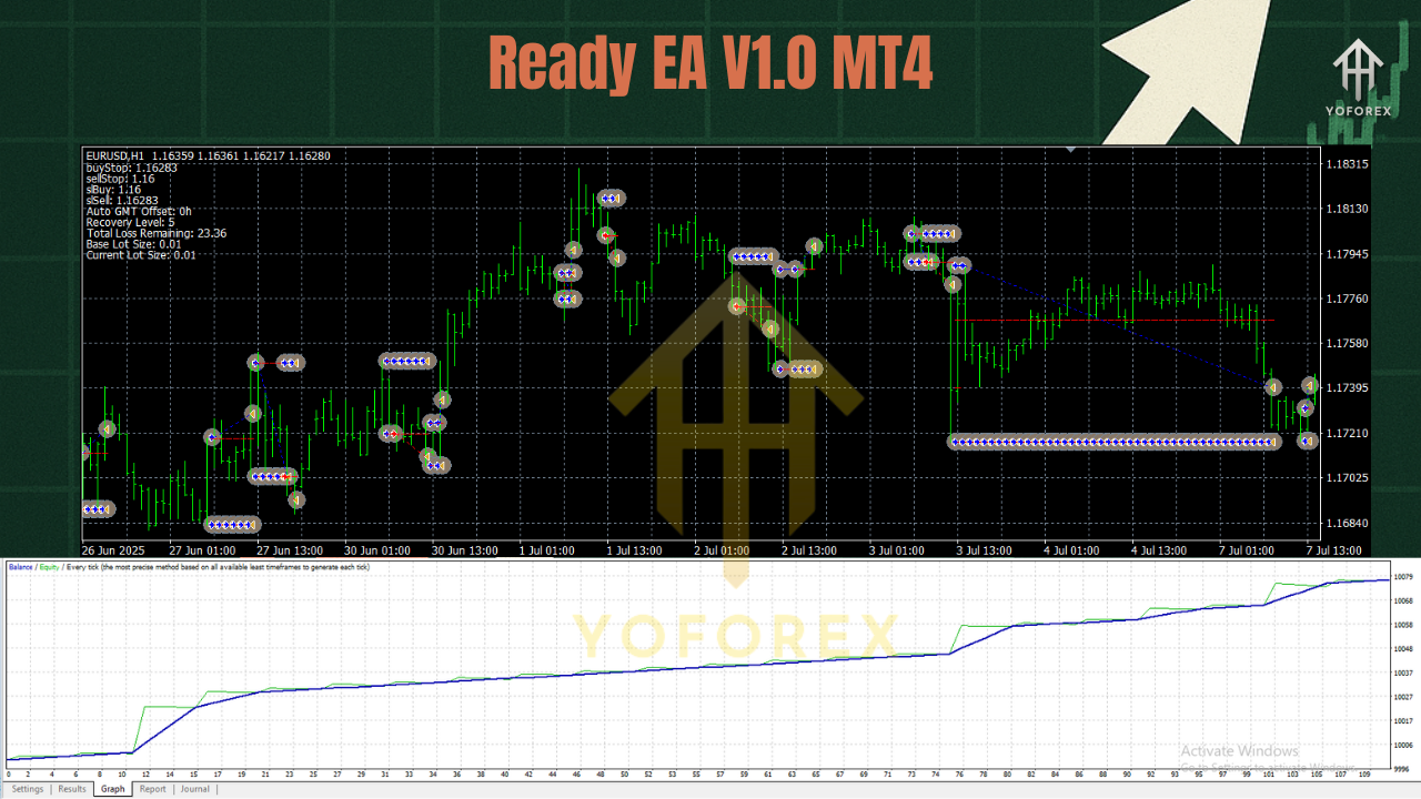 Ready EA V1.0 MT4